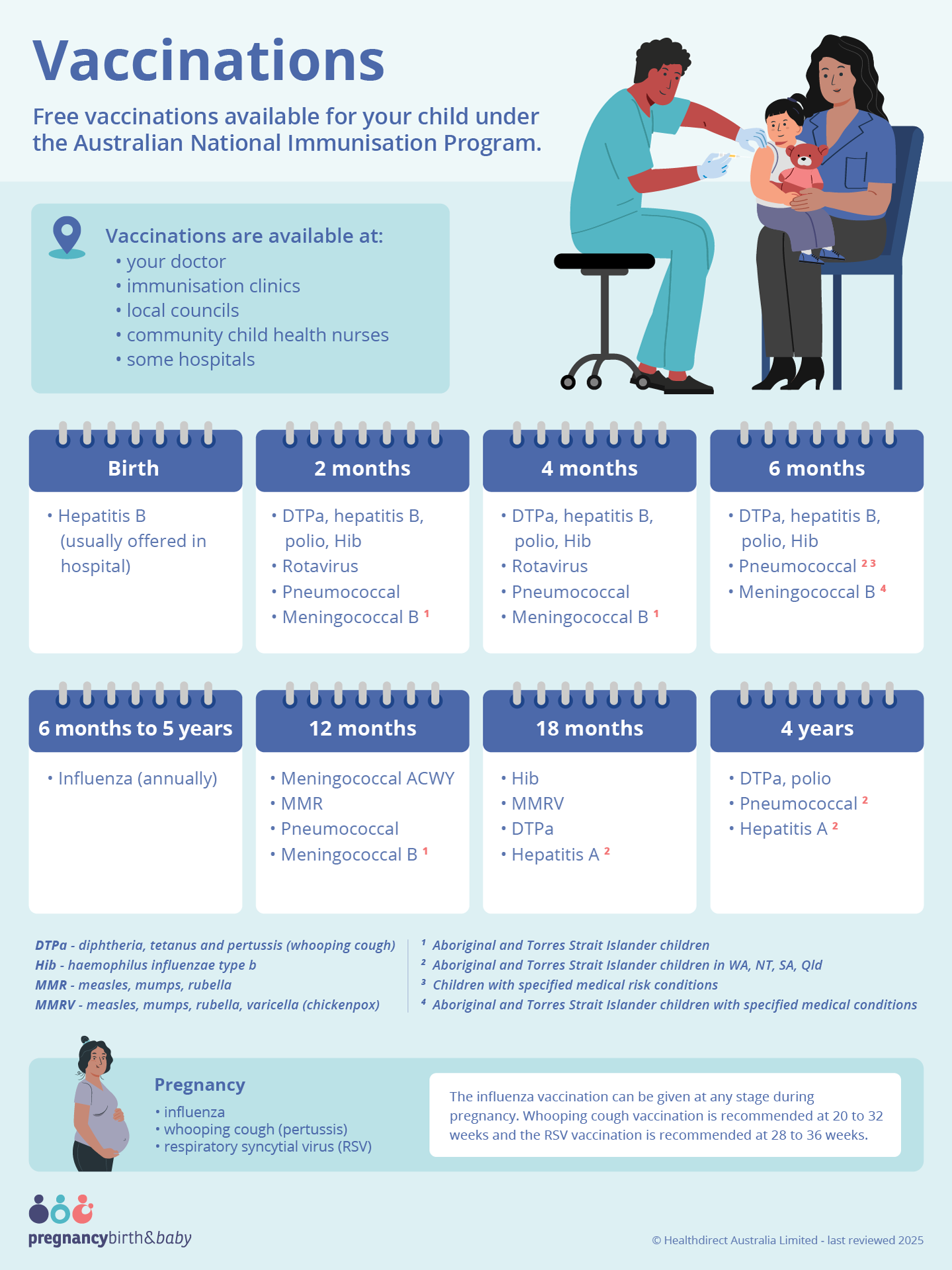 Vaccinations guide for your child